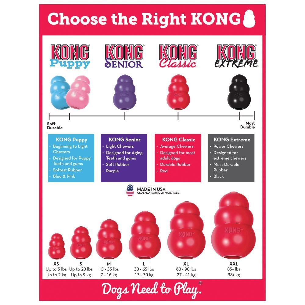 Choose the Right KONG