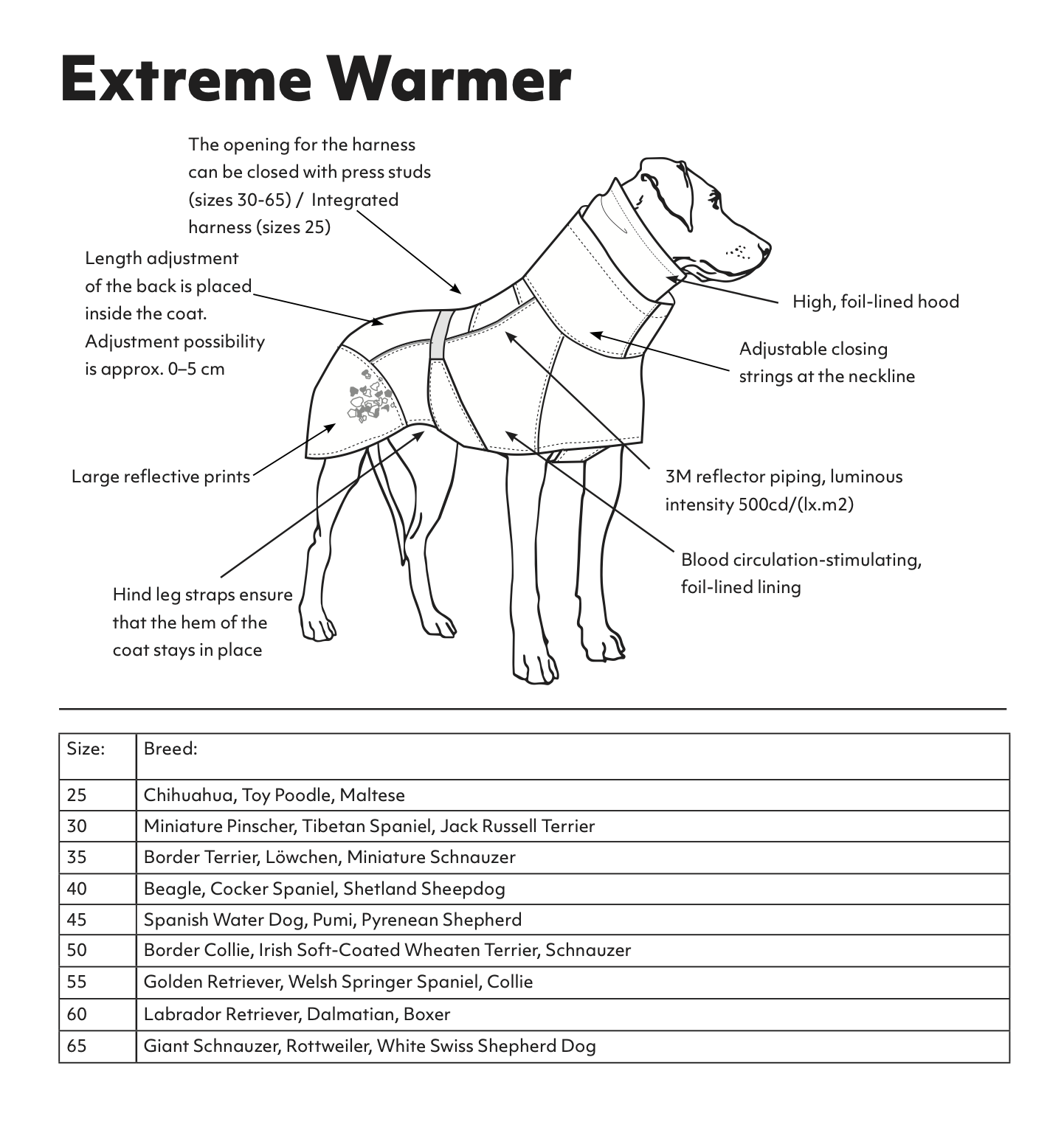 Extreme Warmer Größen